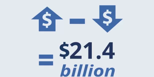 $21.4 mil millones