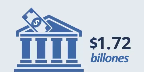 Acciones y depósitos: $1.72 billones