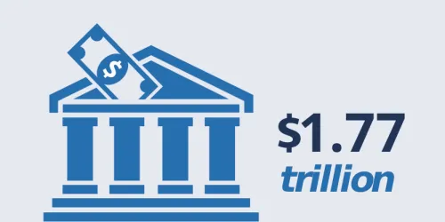Acciones y depósitos: $1.77 billones